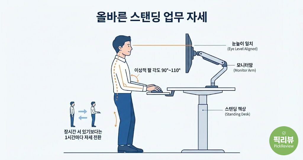 올바른 스탠딩 업무자세