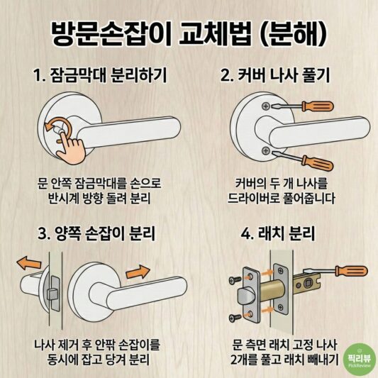 방문손잡이 교체 설명이미지
