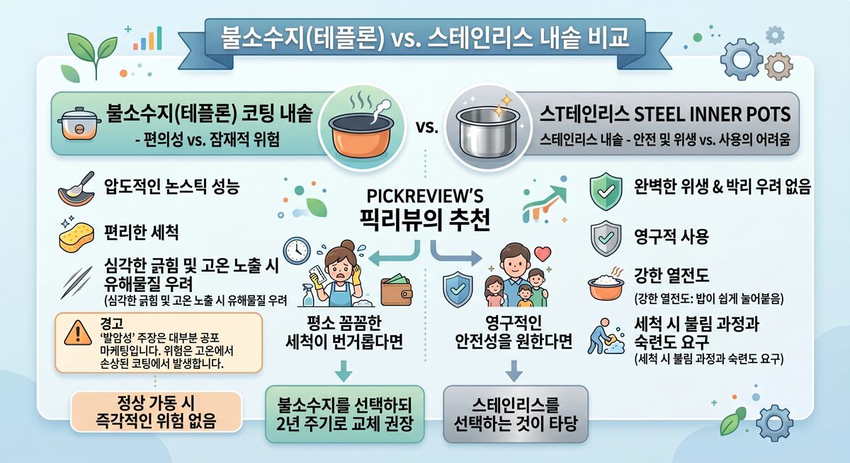 전기밥솥 내솥비교